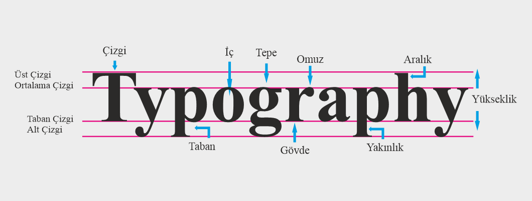 Tipografi Nedir?