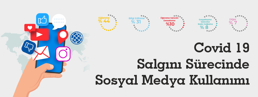 Covid-19 Sürecinde Sosyal Medya Kullanımı